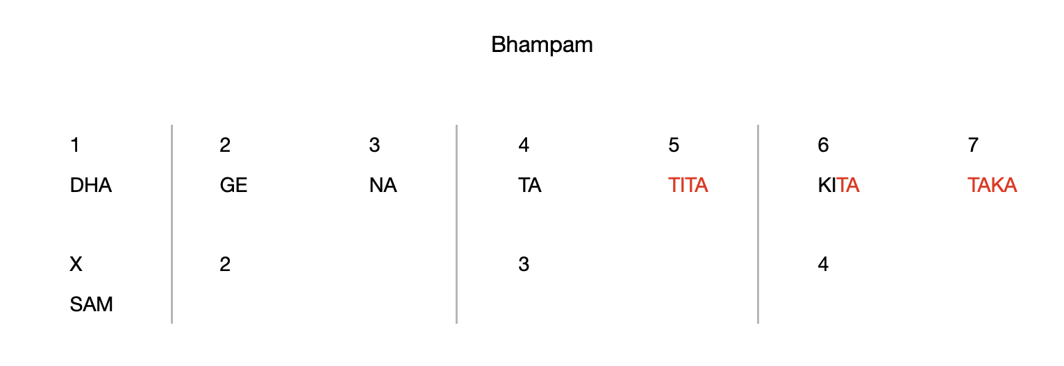 Bhampaa 7