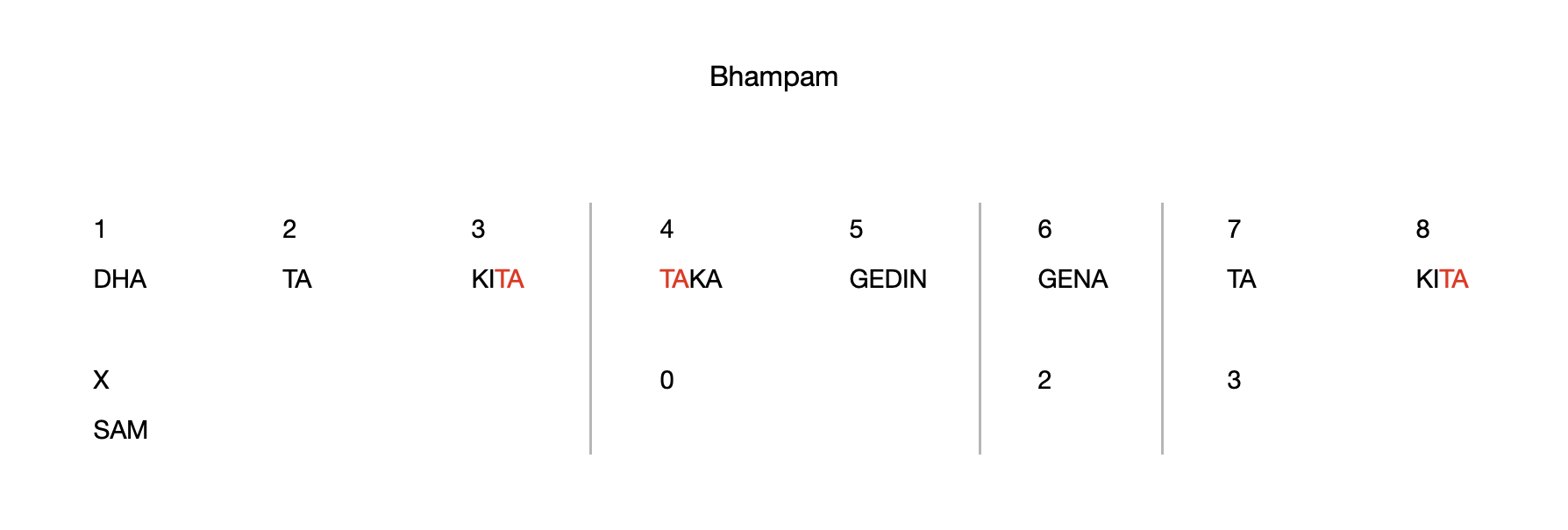 Bhampam 8