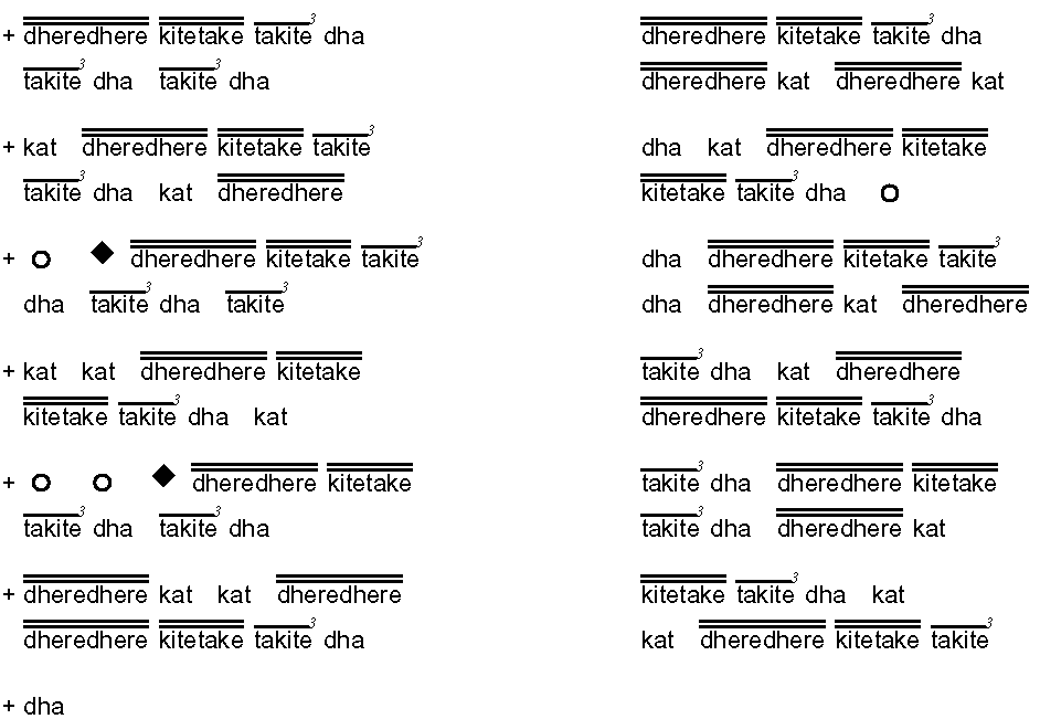 rhythm visual 6