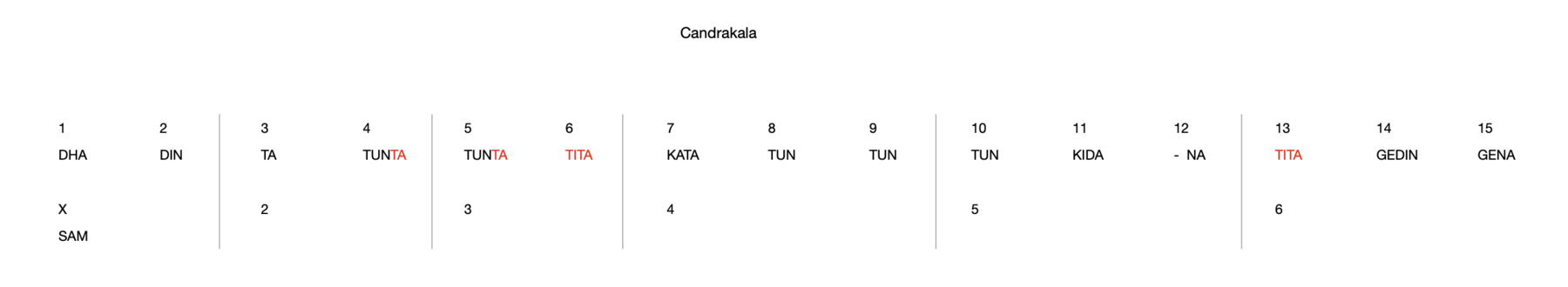 Candrakala 15