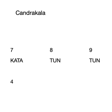 Candrakala 15