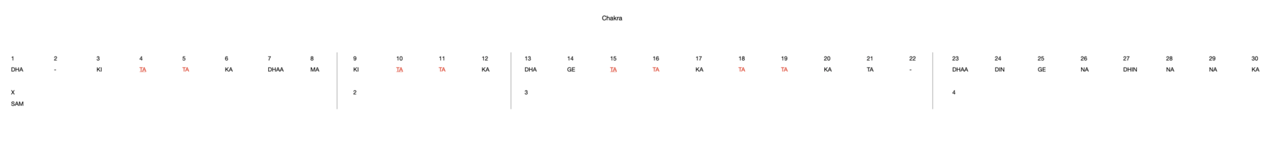 Chakra 30