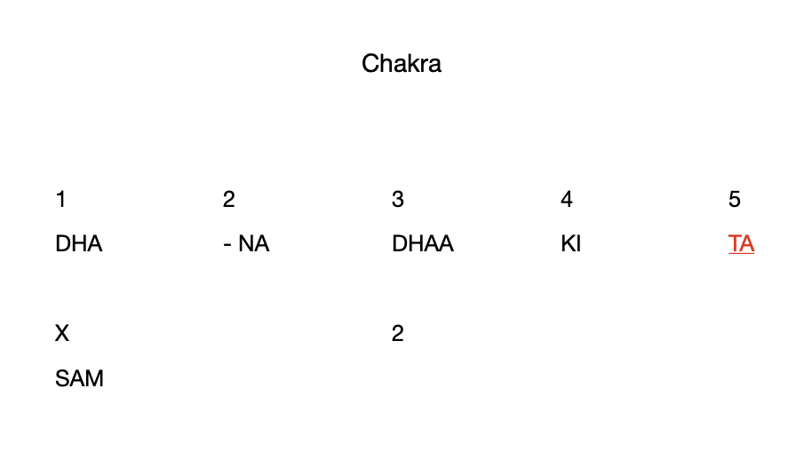 Chakra 5