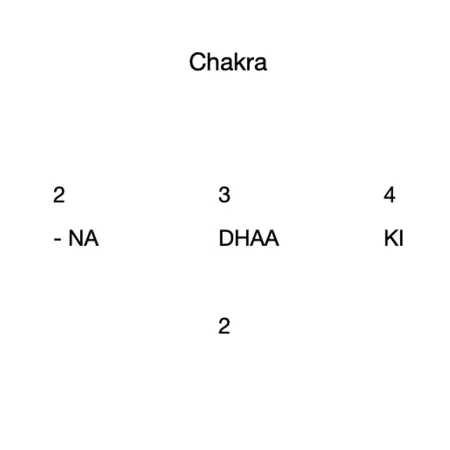 Chakra 5