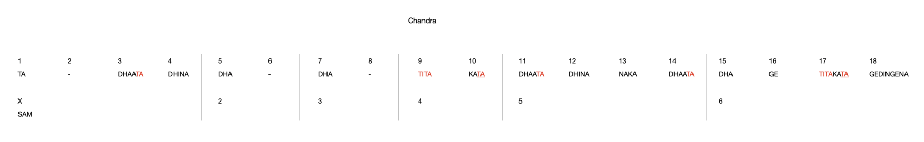 Chandra 18