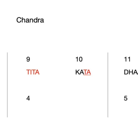 Chandra 18 Chandra 18
