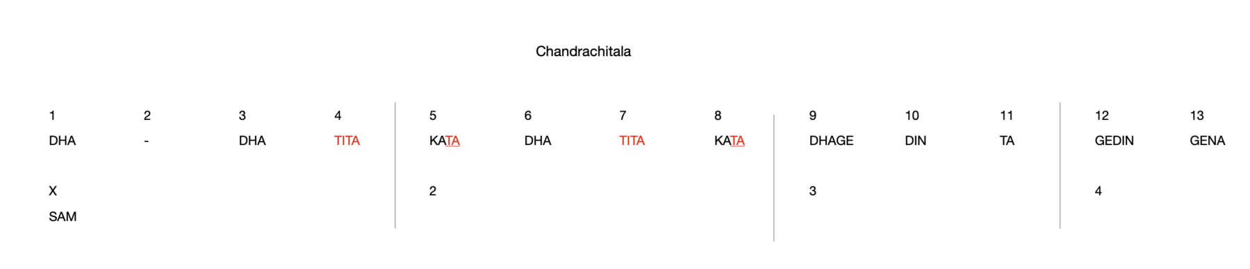 Chandrachitala 13
