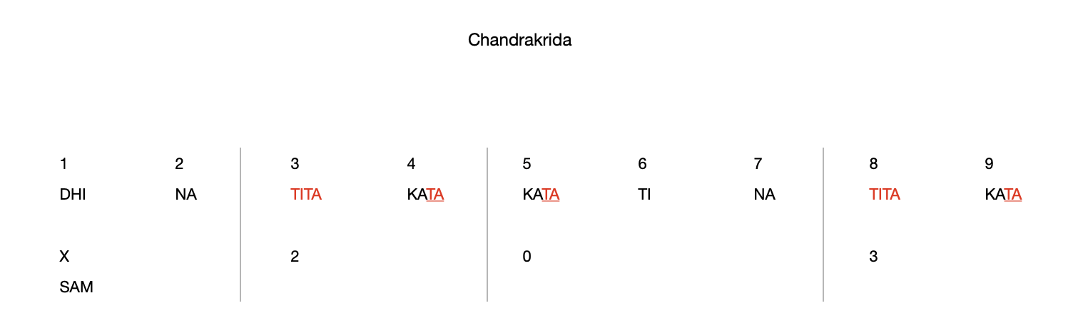 Chandrakrida 9