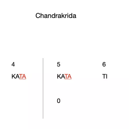 Chandrakrida 9