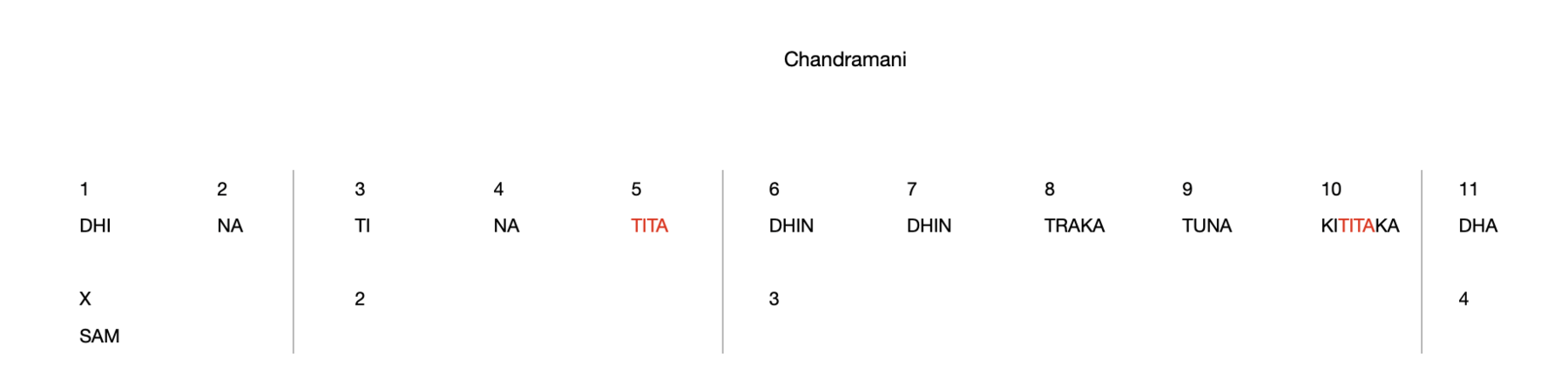 Chandramani 11