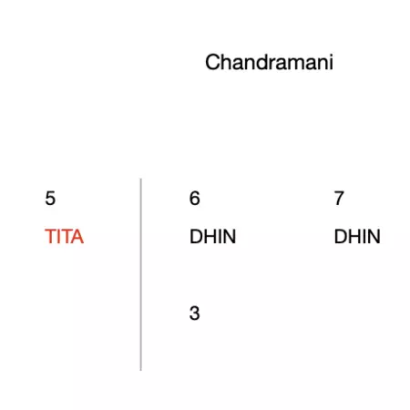 Chandramani 11 Chandramani 11