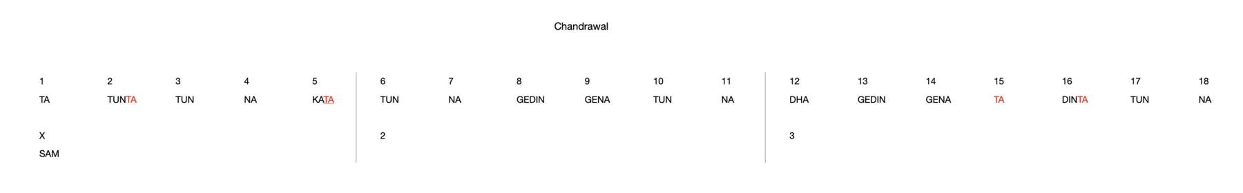 Chandrawal 18