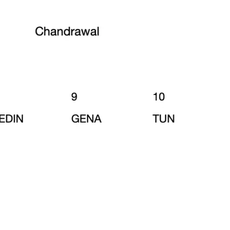 Chandrawal 18