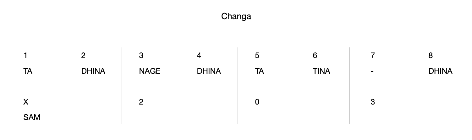 Changa 8