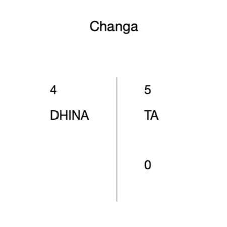 Changa 8 Changa 8