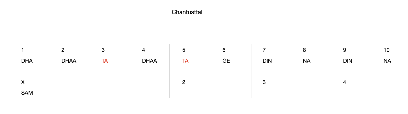 Chantusttal 10