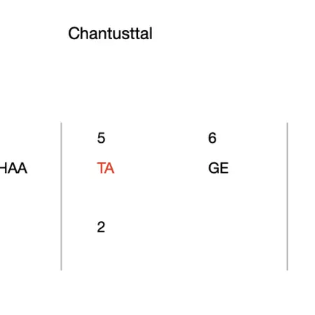 Chantusttal 10