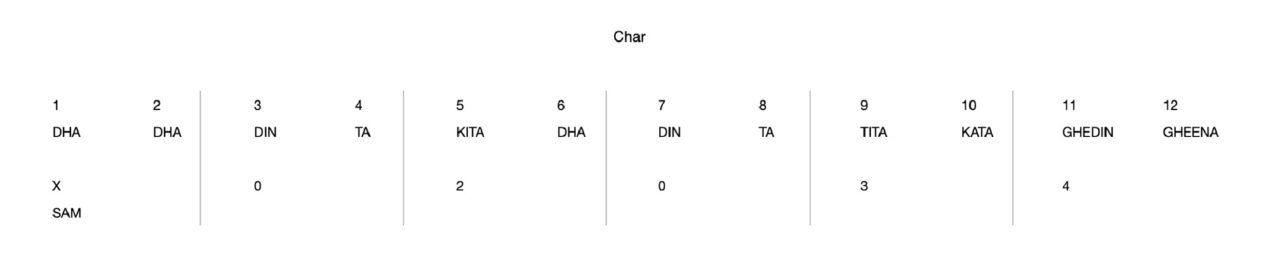 Char 12