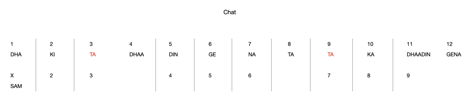 Chat 12