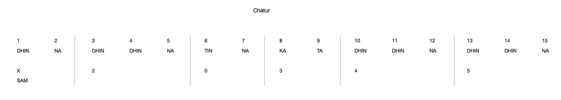 Chatur 15