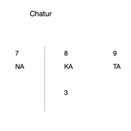 Chatur 15