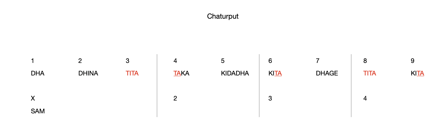 Chaturput 9