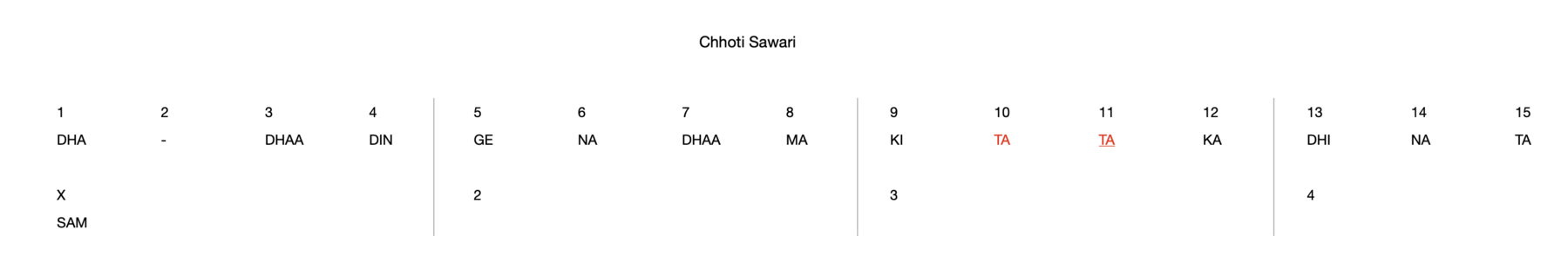 Chhoti Sawari 15