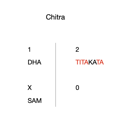 Chitra 2