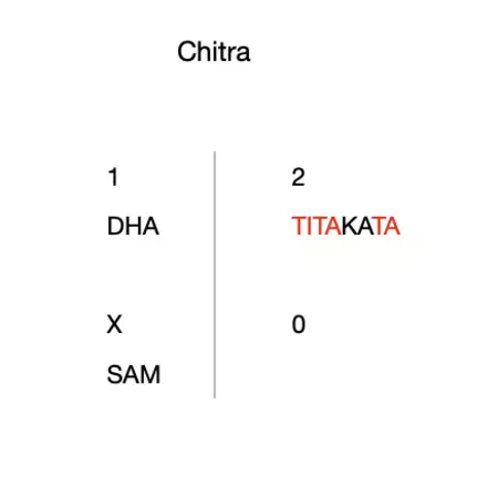 Chitra 2 Chitra 2
