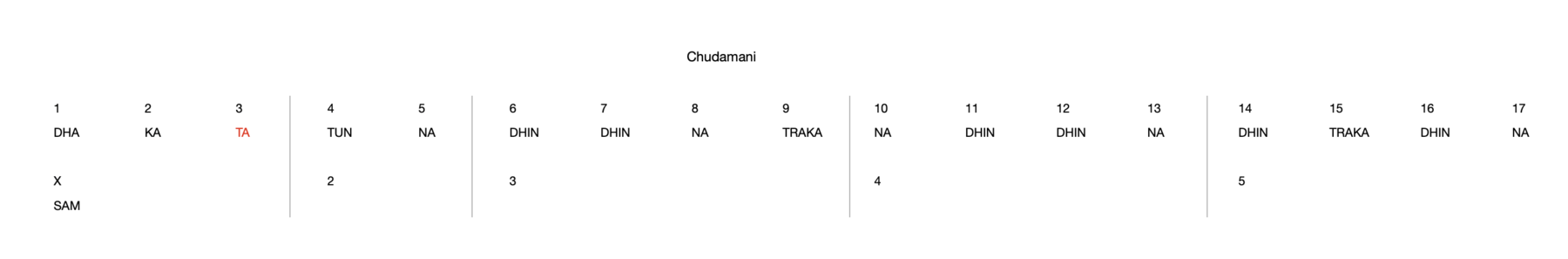 Chudamani 17