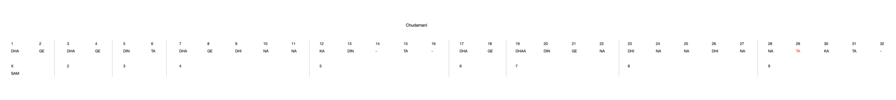 Chudamani 32