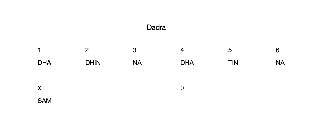 Dadra 6
