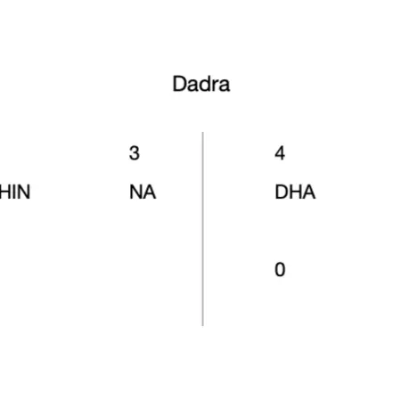 Dadra 6 Dadra 6