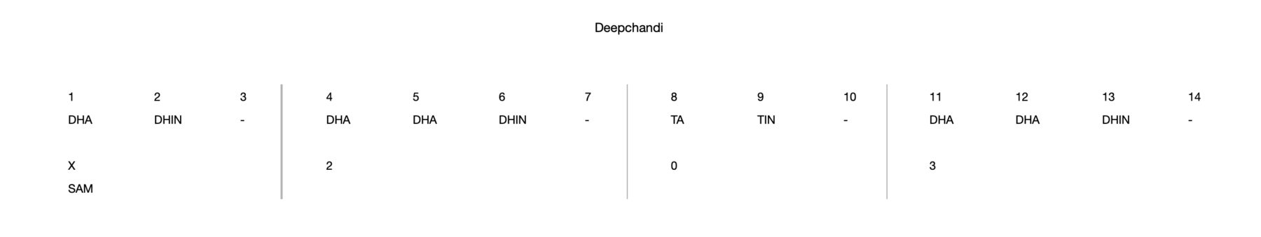 Deepchandi 14