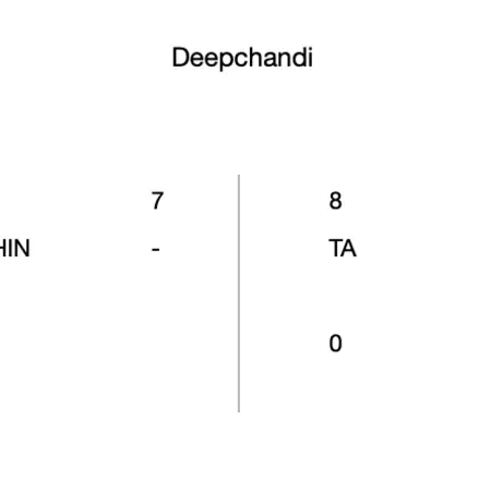 Deepchandi 14