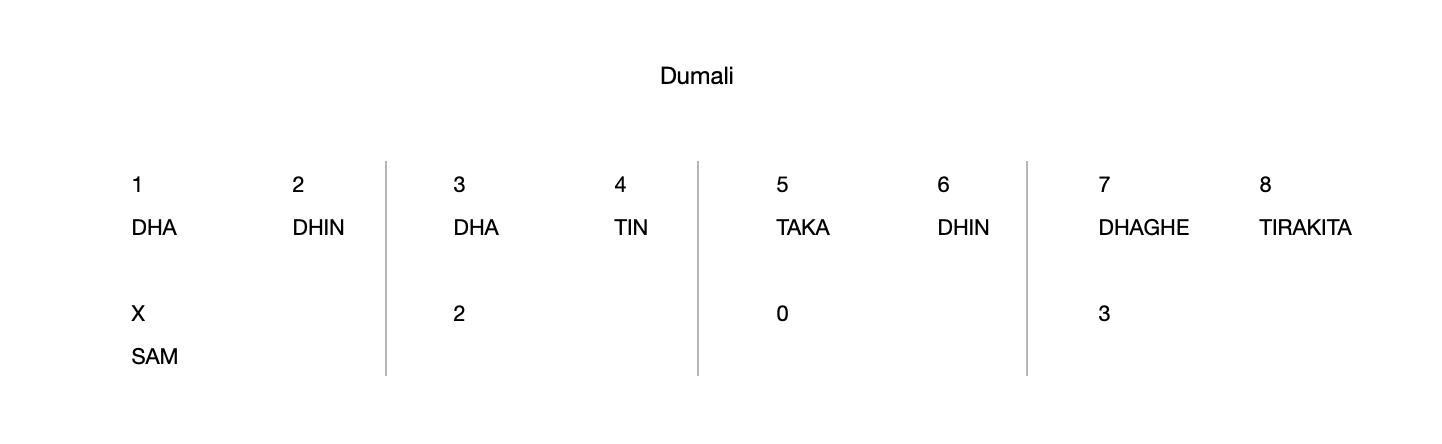 Dumali 8