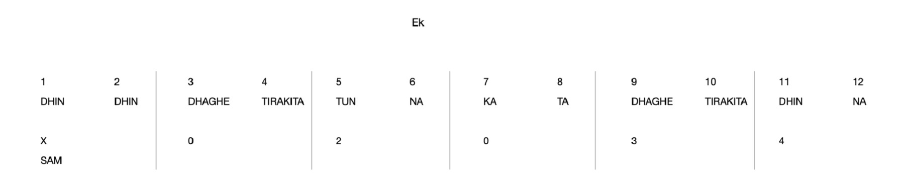 Ek 12