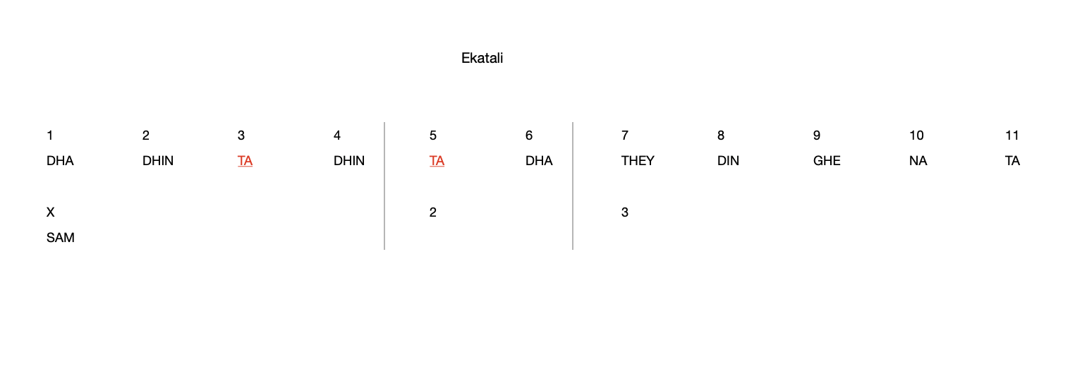 Ekatali 11