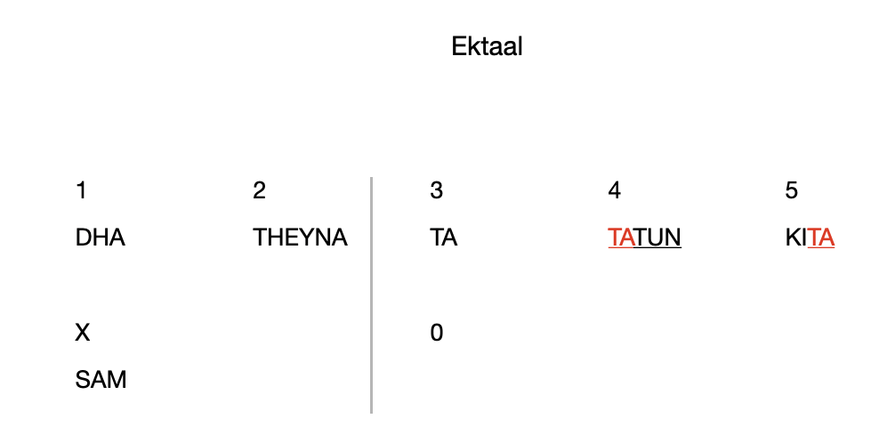 Ektaal 5