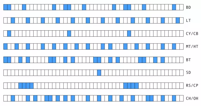 rhythm visual 3