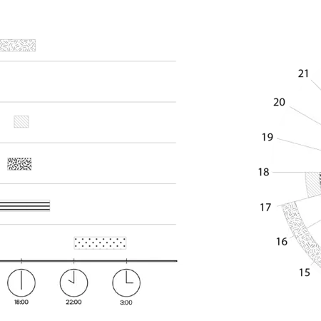 ‘Linear and circular documentation of the daily activities in the central square of Assendelft, Zaanstad’ (Source: Pinar Sefkatli, inspired by the student work Minor Responsible Innovation)