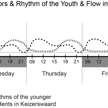 ‘Diagram showing the comparison of rhythms of the elderly and rhythms of the younger residents in Keizerswaard, Rotterdam’ (Source: Pinar Sefkatli, inspired by the student work Minor Responsible Innovation)