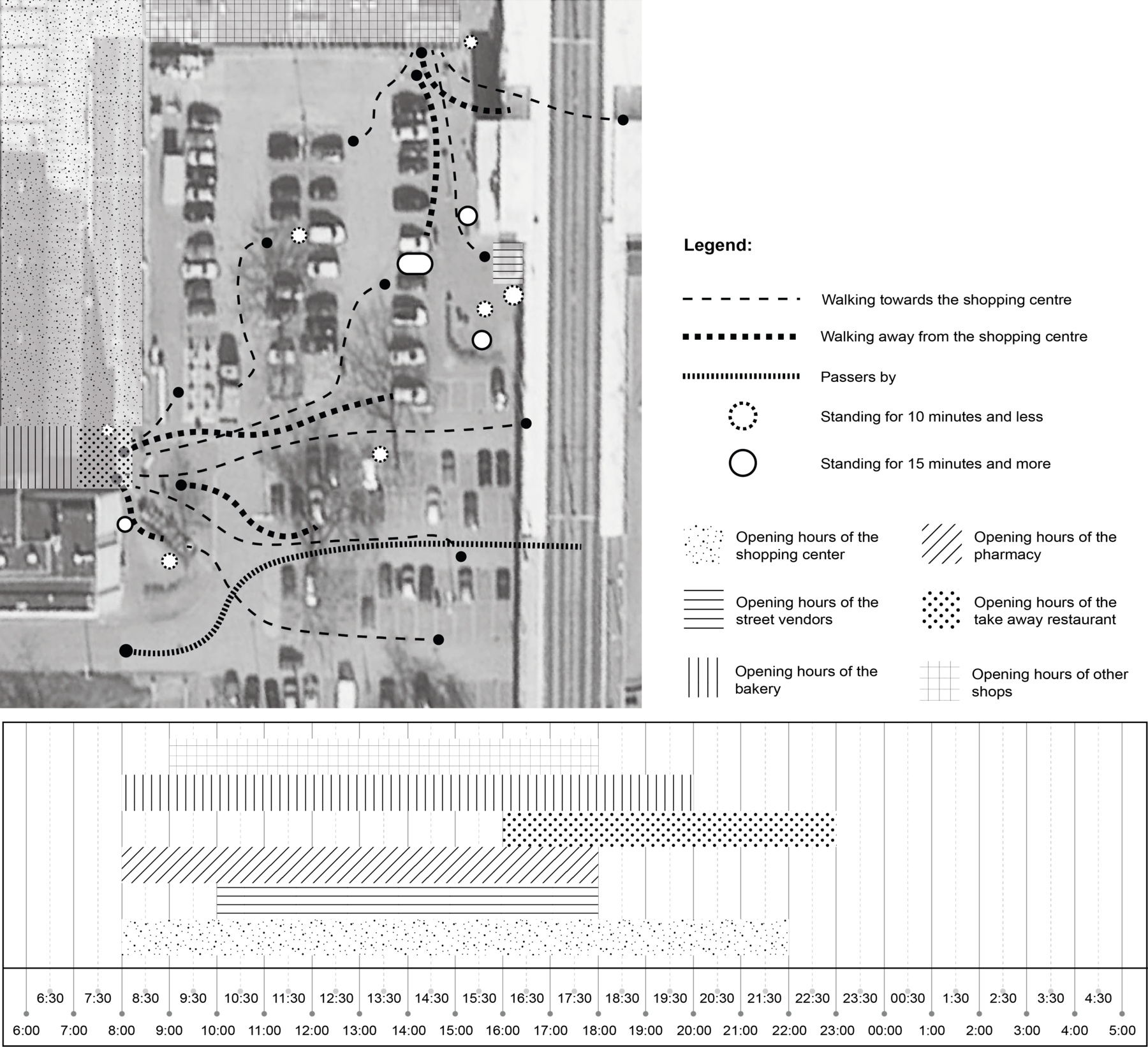 ‘Functional analysis of Meerzicht Shopping Centre Square shown in a linear fashion and on a map with the routes of the visitors. Zoetermeer, The Netherlands’(Source: Pinar Sefkatli, inspired by student work Minor Responsible Innovation 2016)