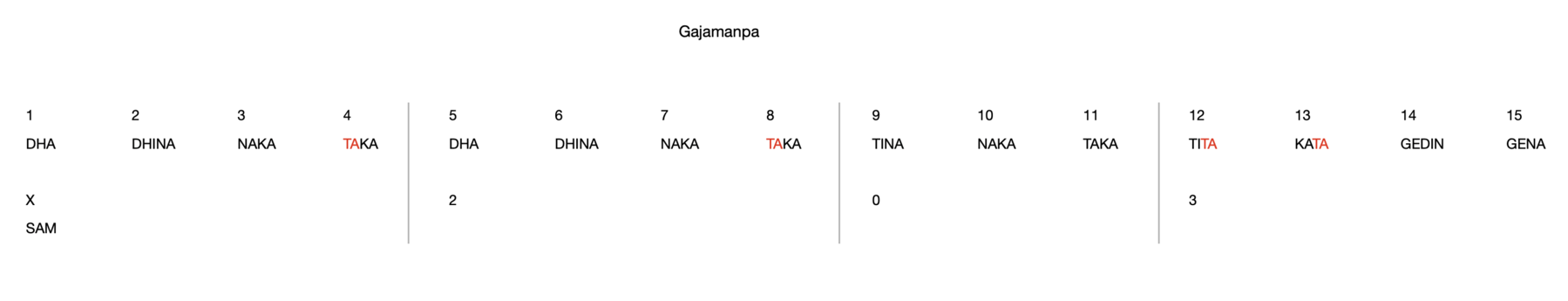Gajamanpa 15
