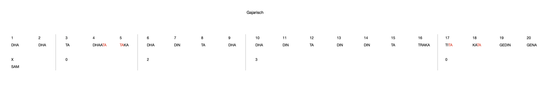 Gajarisch 20