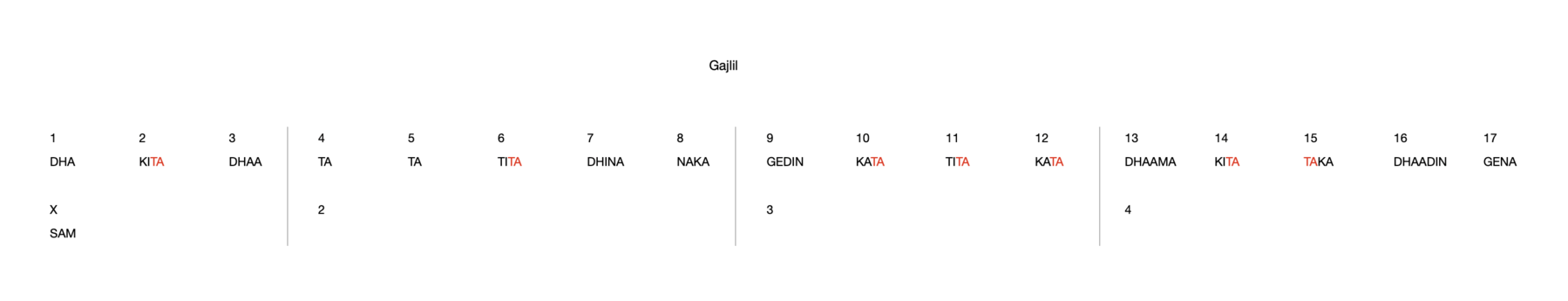 Gajlil 17