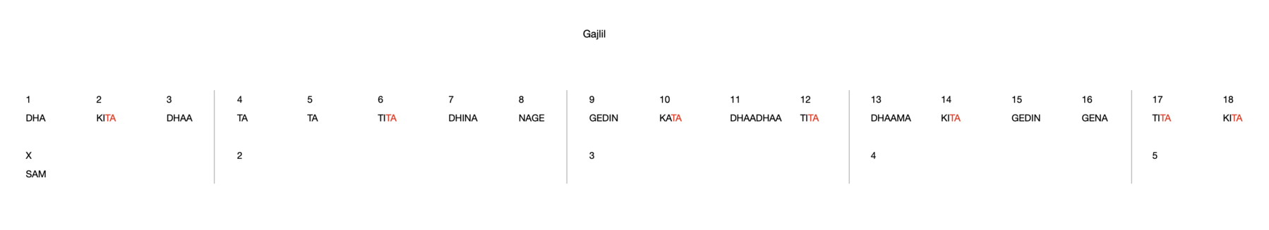 Gajlil 18