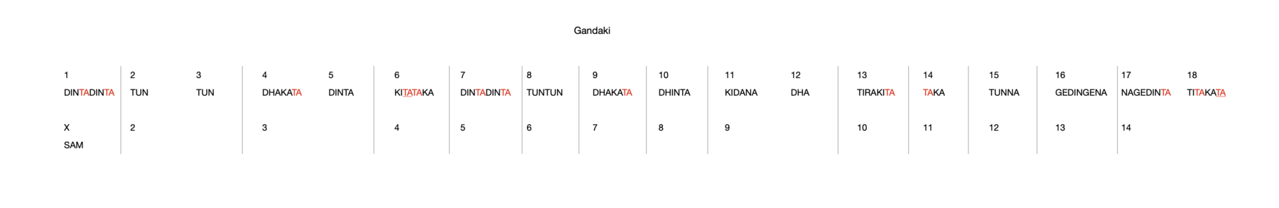 Gandaki 18