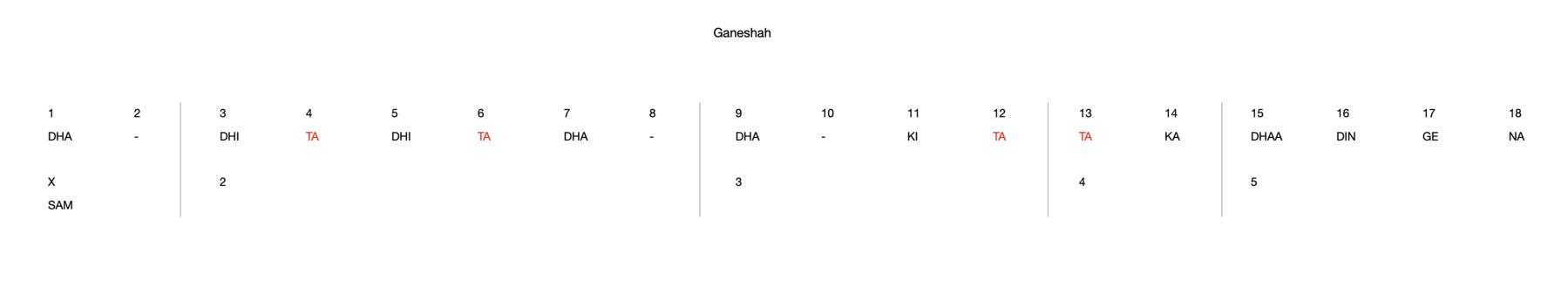 Ganeshah 18