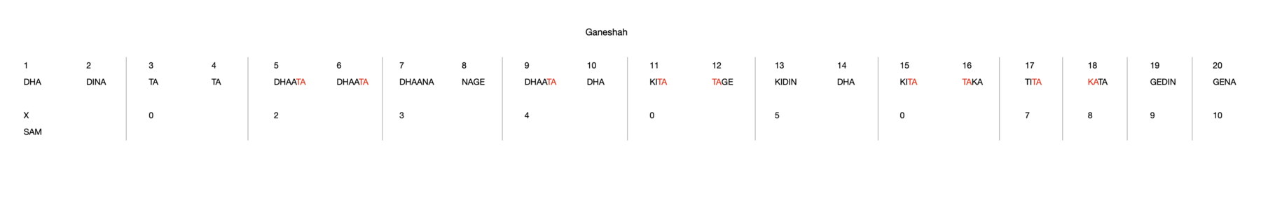 Ganeshah 20